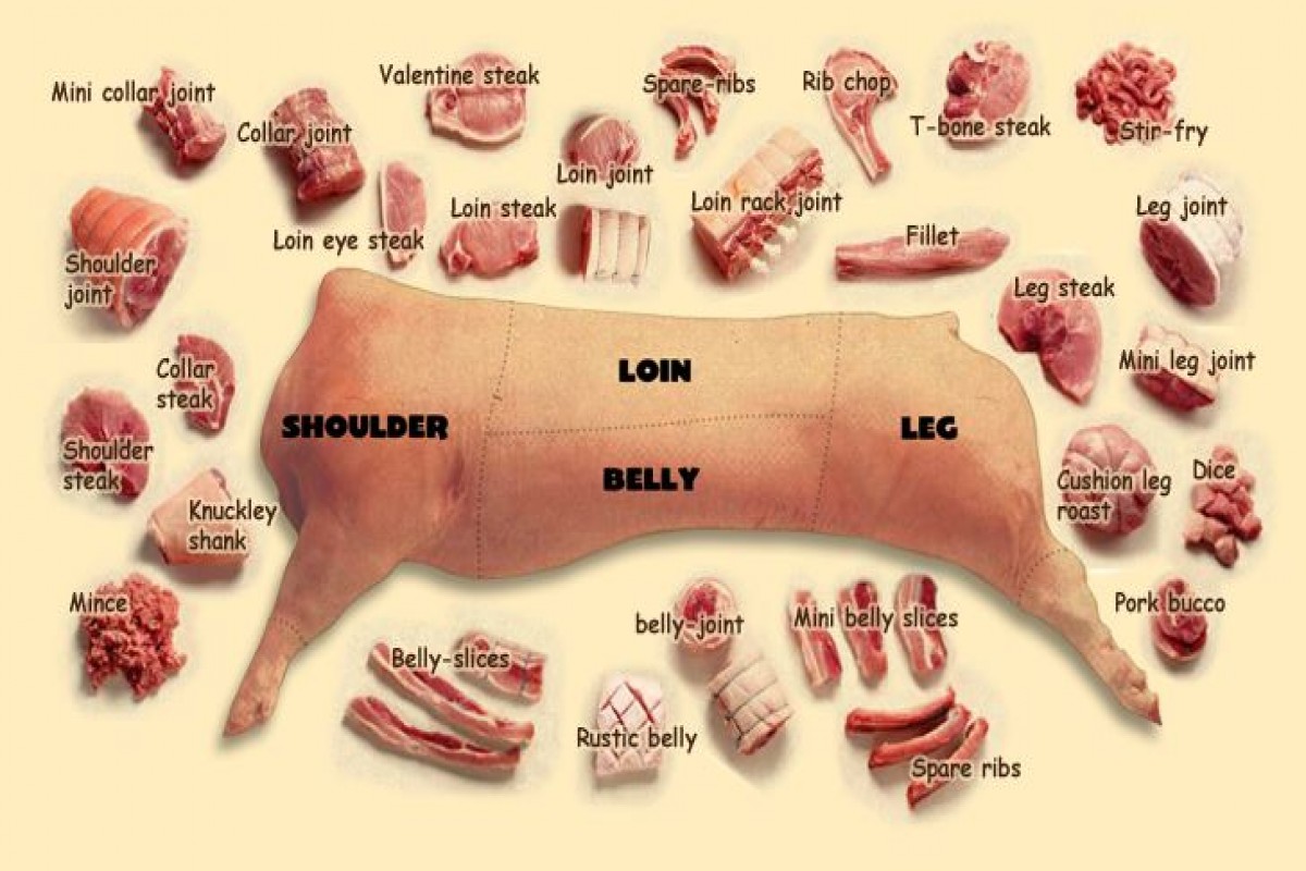 Porc from Afrique du Sud