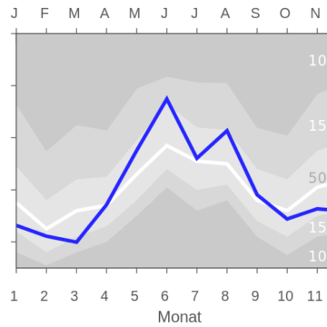 RAIN_AM_LECH_nieder.svg-e1680599325813 Agricultural weather in Germany: Rain record brings relaxation for soils