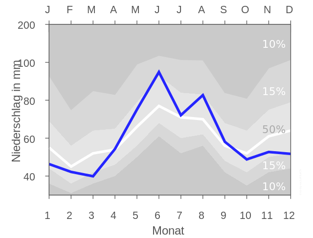 Agricultural weather in Germany: Rain record brings relaxation for soils